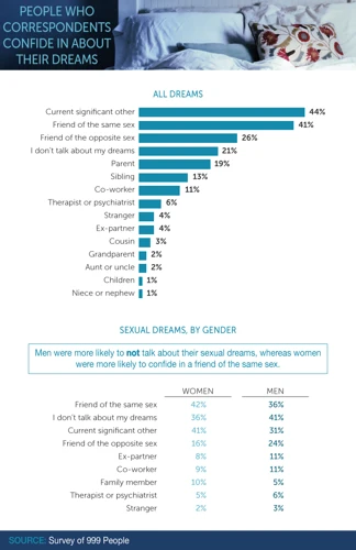 A Leggyakoribb Tabuk A Szexuális Álmokban